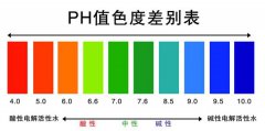 食用菌工厂化厂家告诉您pH值过高不一定有效