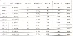 建一个烘干房多少钱?