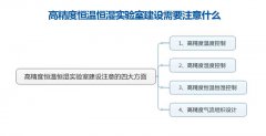 高精度恒温恒湿实验室建设需要注意什么？