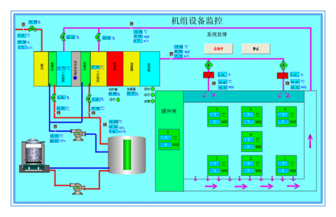 恒温恒湿实验室一级难做吗？