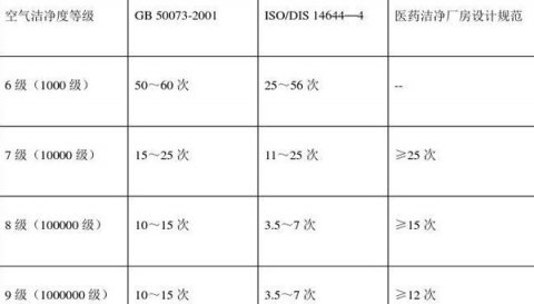 恒温恒湿室换气次数