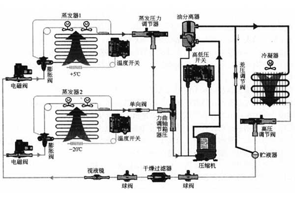 恒温恒湿试验箱原理图